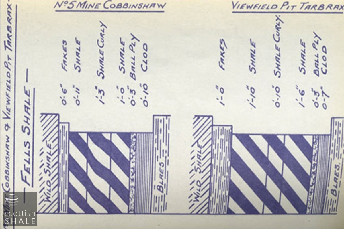 Cobbinshaw5MinePlan1.jpg