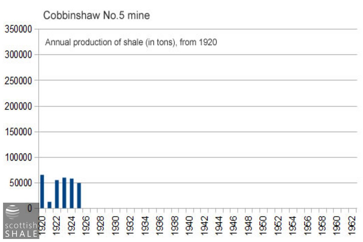 Cobbinshaw5MineStat.jpg