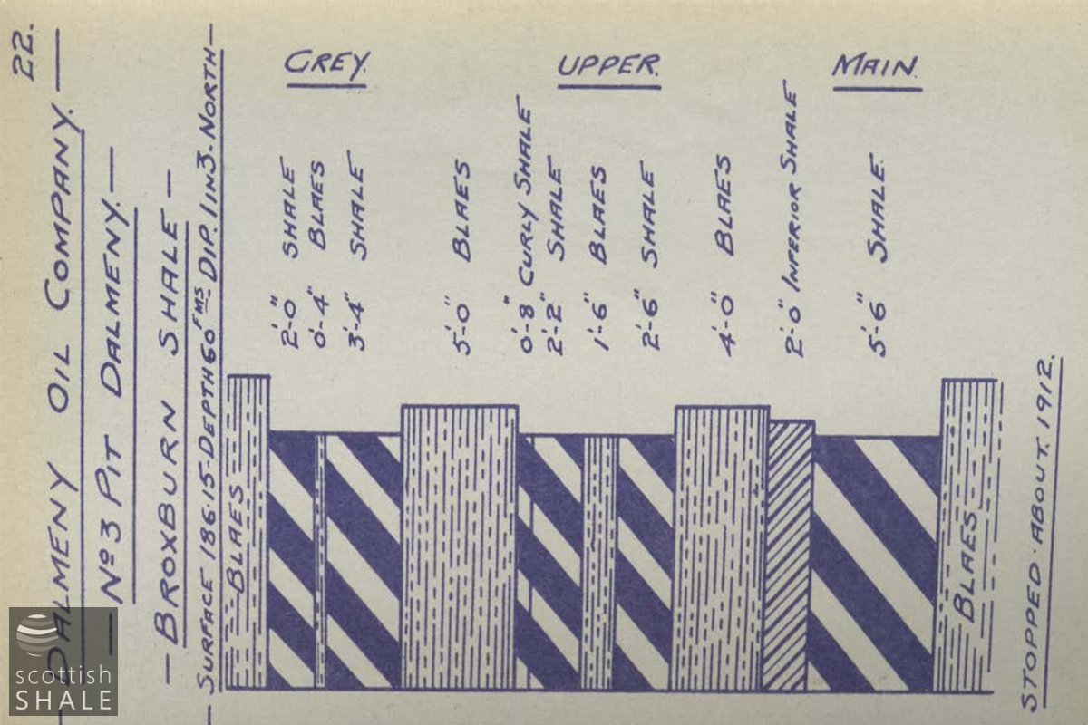 Dalmeny3MinePlan1.jpg