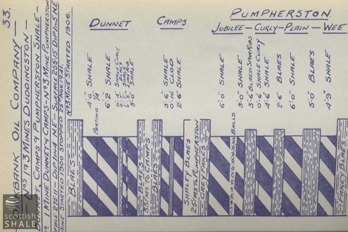 Duddingston3MinePlan1.jpg