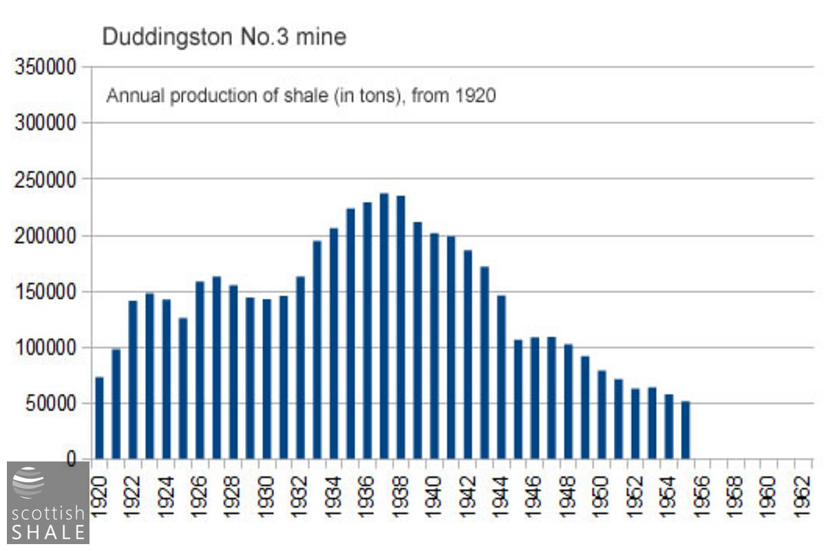 Dudingston3MineStat.jpg