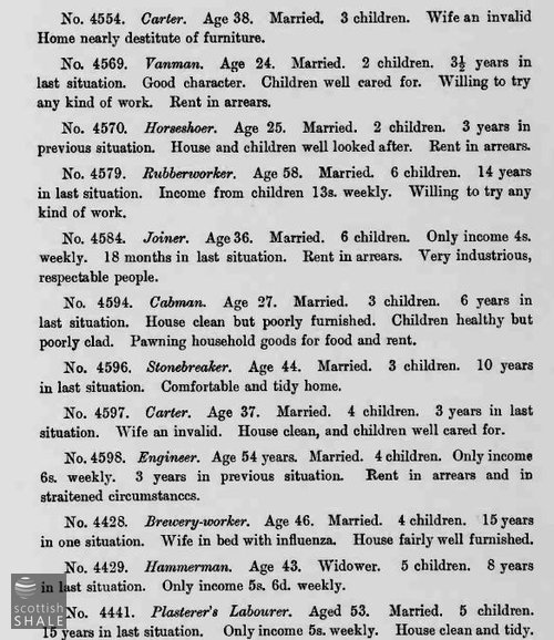 From the 1908 annual report of the Edinburgh distress committee. Only those of good character were offered work at Murieston; references were usually required from former employers.