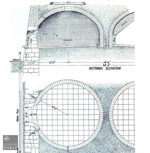 Beehive coking ovens - From A treatise on the manufacture of coke, 1905.