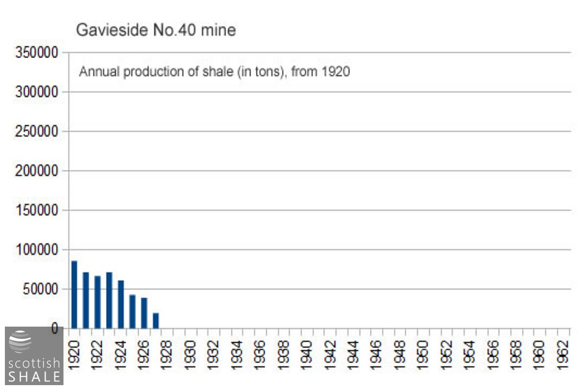 Gavieside40MineStat.jpg