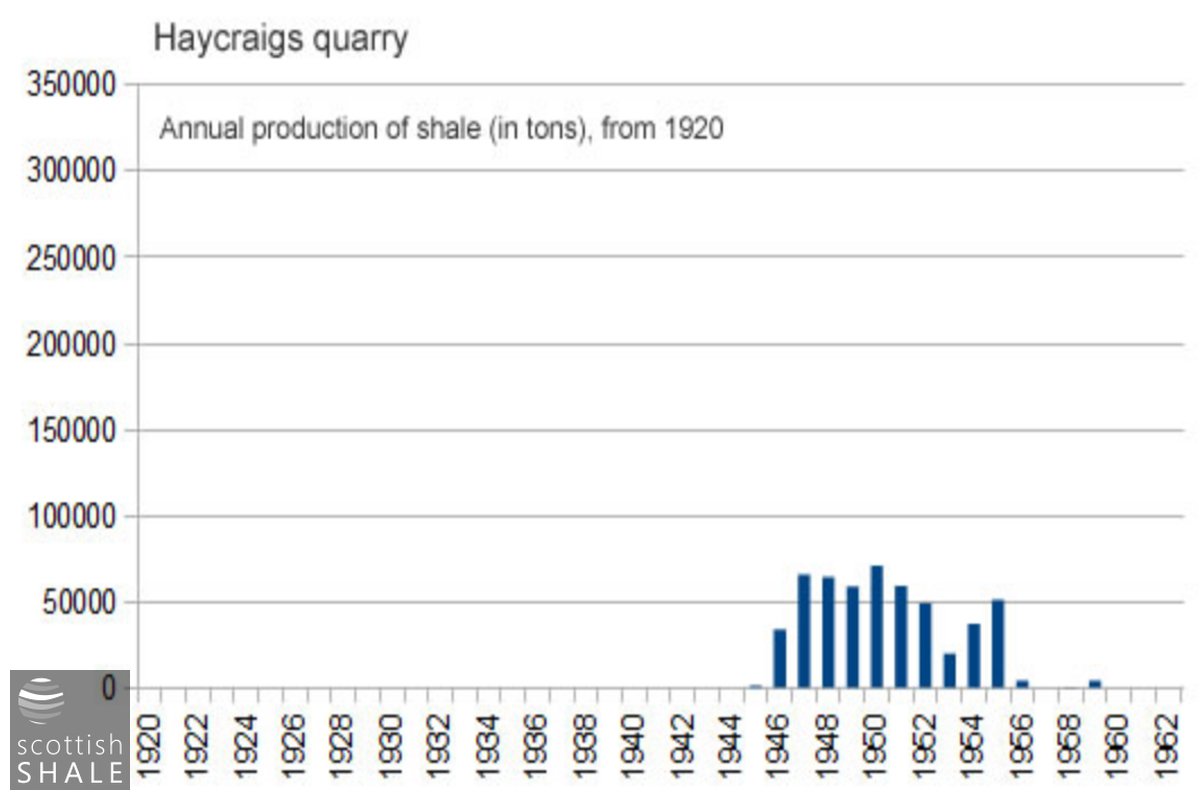 HaycraigsQuarryStat.jpg