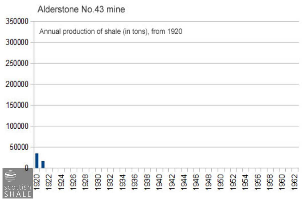 Production statistics from 1920..jpg