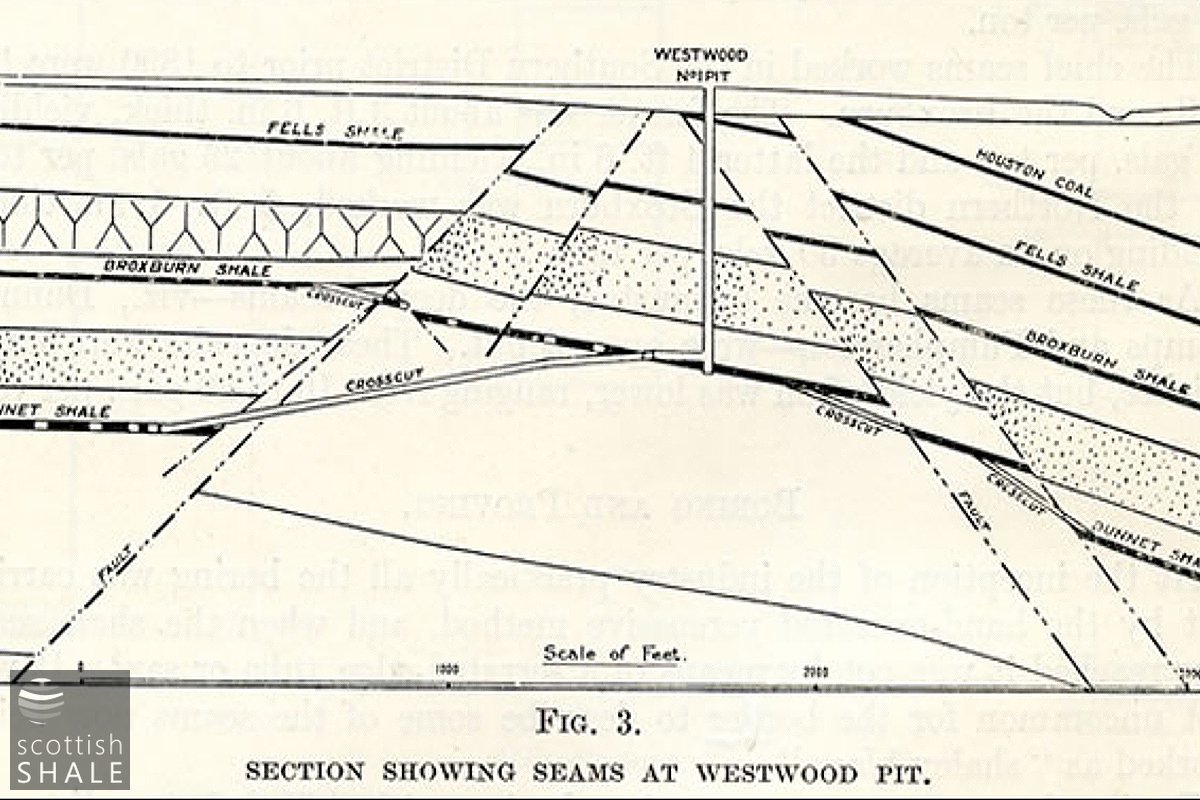 Westwood1and2pitsBGS2.jpg